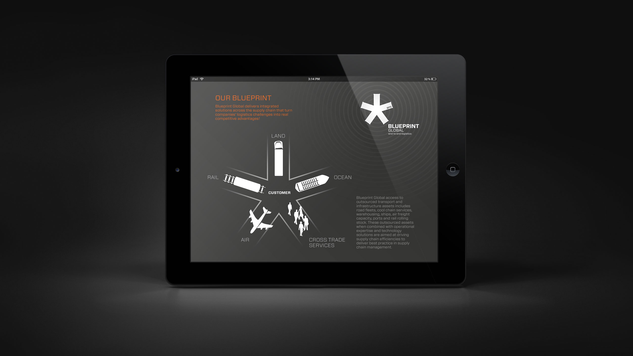 Tried-and-True-Design-Auckland-Blueprint-Global-rebrand-Website